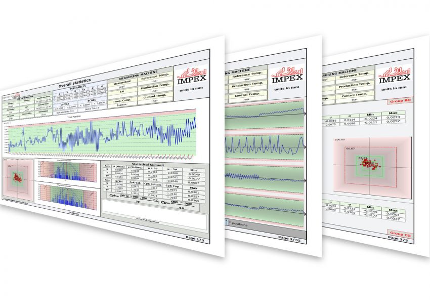 Software Measuring Statistics